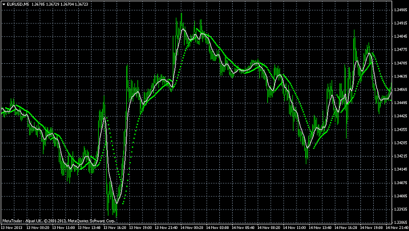 Something interesting-eurusd-m5-alpari-uk-ltd-3.png