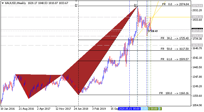 Strong U.S. Dollar-xauusd-w1-alpari.png