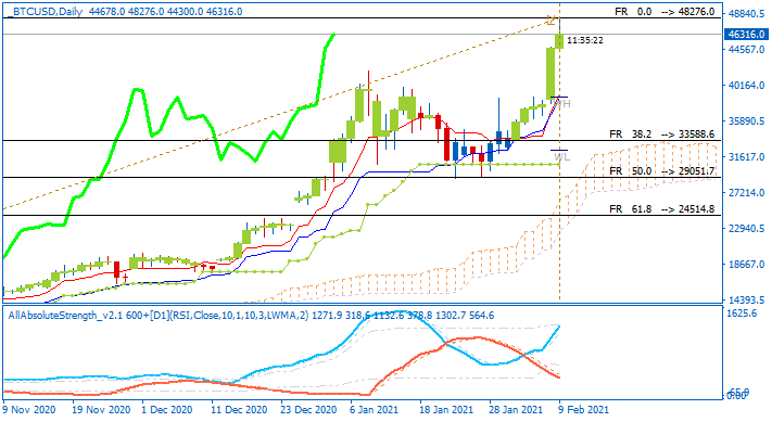 Bitcoin and other Cryptocurrencies-btcusd-d1-alpari.png