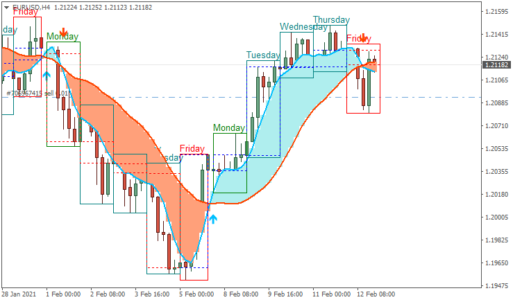 ECB Post-Meeting Press Conference-eurusd-h4-metaquotes-software-corp.png