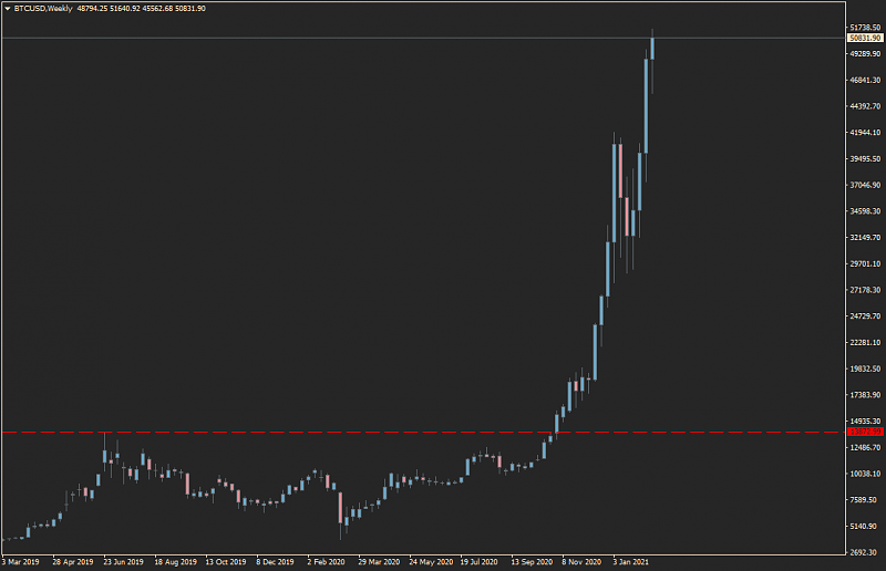 Bitcoin and other Cryptocurrencies-btcusdweekly.png