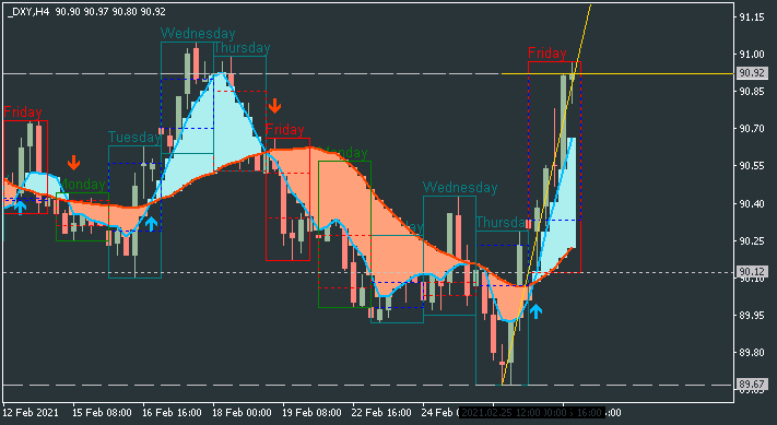 Trading News Events-dxy-h4-alpari.png