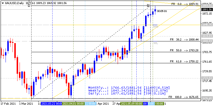 Trading News Events-xauusd-d1-alpari.png