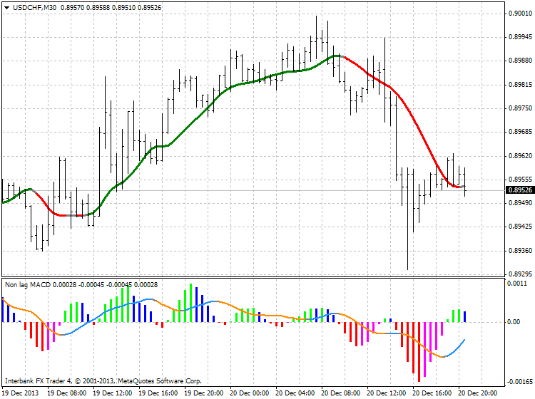 Requests and Raw Ideas-usdchf-m30-ibfx-inc.png