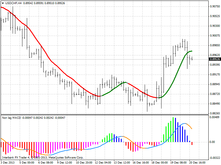 Requests and Raw Ideas-usdchf-h4-ibfx-inc-2.png