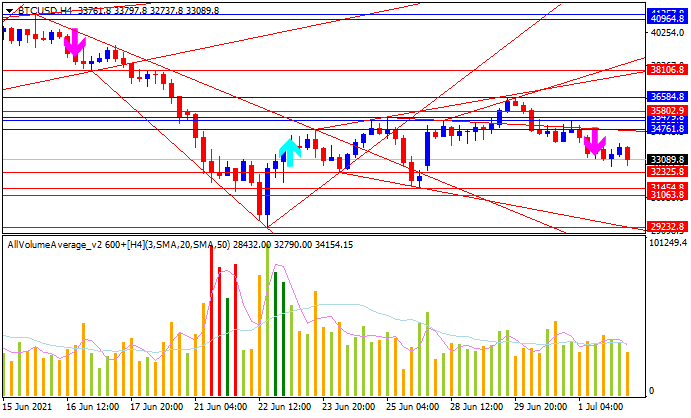 Bitcoin and other Cryptocurrencies-btcusd-h4-alpari.png