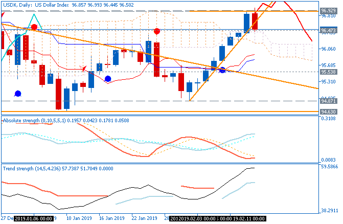 Trading News Events-usdx-d1-just2trade-online-ltd.png