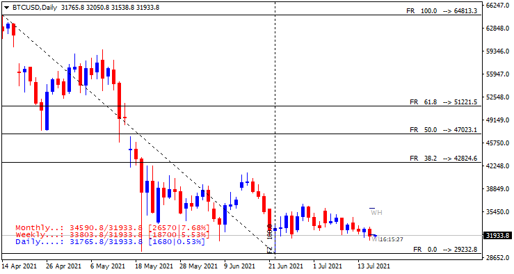 Bitcoin and other Cryptocurrencies-btcusd-d1-alpari-2.png