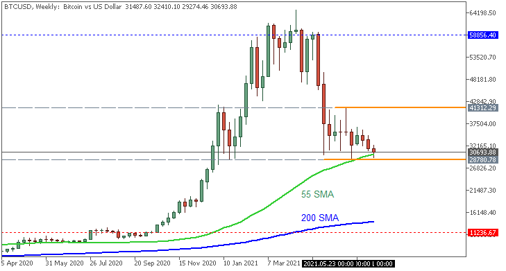 Bitcoin and other Cryptocurrencies-btcusd-w1-just2trade-online-ltd.png