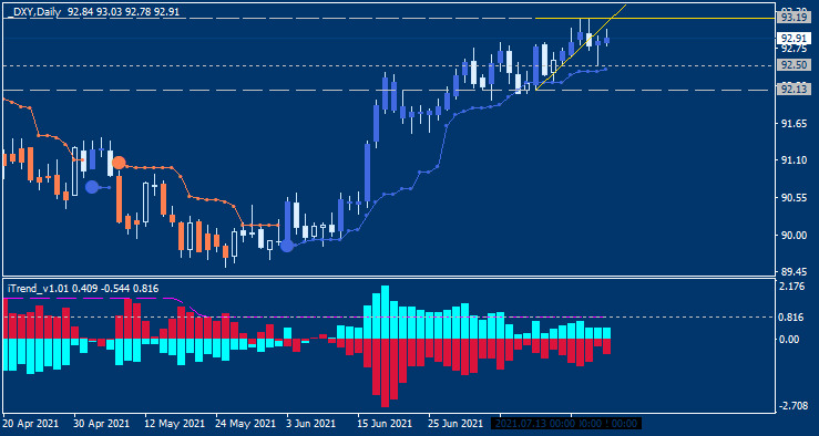 Analytics News and Market Forecast-dxy-d1-alpari.png