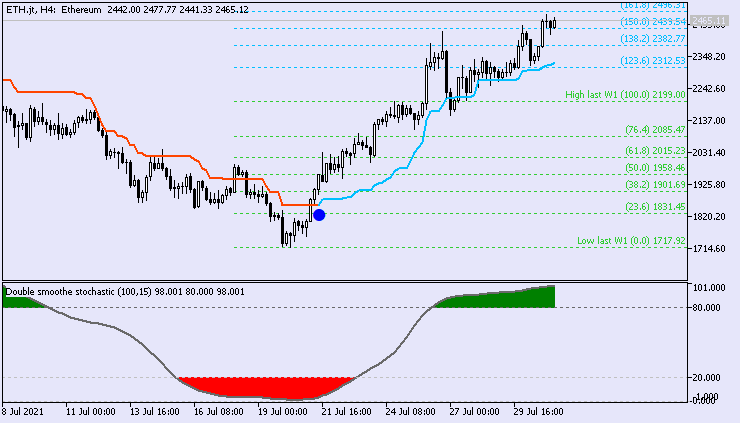 Bitcoin and other Cryptocurrencies-eth-jt-h4-just2trade-online-ltd.png