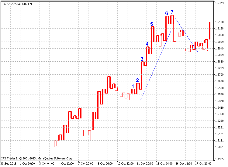 Metatrader 5 / Metatrader 4 for MQL5 / MQL4 articles preview-pic_7.png