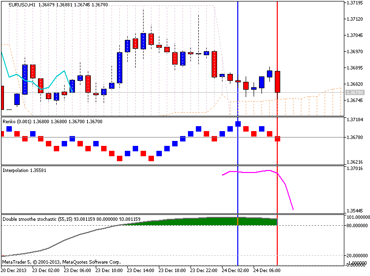 Trading News Events-eurusd-h1-metaquotes-software-corp-temp-file-screenshot-43726.png