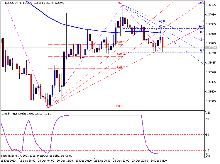 Trading News Events-eurusd-h1-metaquotes-software-corp-temp-file-screenshot-39294.png