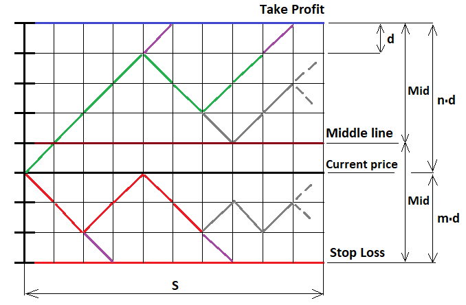 Metatrader 5 / Metatrader 4 for MQL5 / MQL4 articles preview-rpooo.png