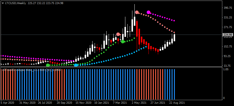 Bitcoin and other Cryptocurrencies-ltcusd-w1-cryptorocket-limited.png