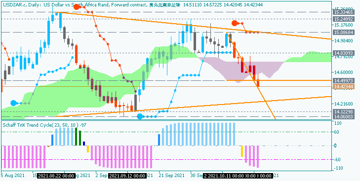 Analytics News and Market Forecast-usdzar-c-d1-just2trade-online-ltd.png