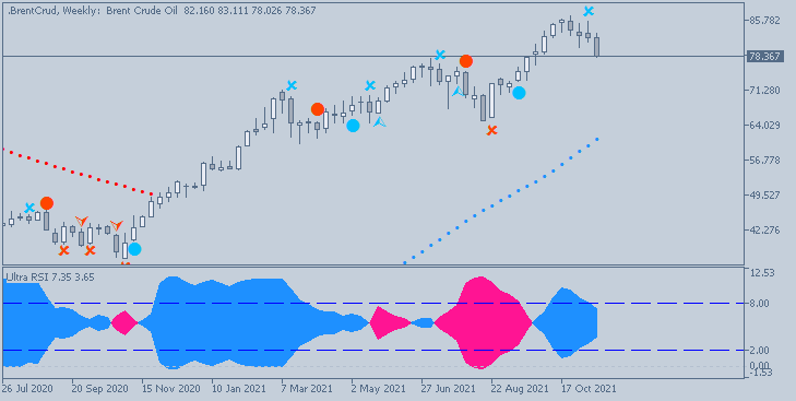 Trading News Events-brentcrud-w1-fx-choice-limited.png