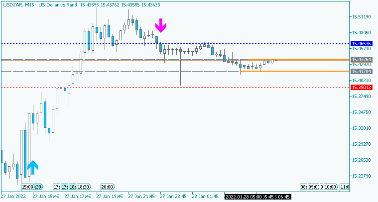 Trading USDZAR-usdzar-m15-metaquotes-software-corp.png