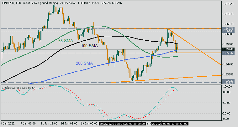 Metatrader 5 / Metatrader 4 for MQL5 / MQL4 articles preview-gbpusd-h4-fx-choice-limited.png