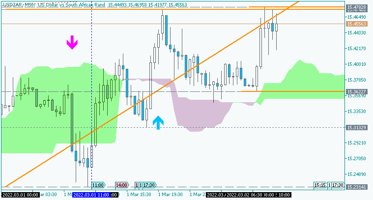 Trading USDZAR-usdzar-m30-acy-securities-pty.png