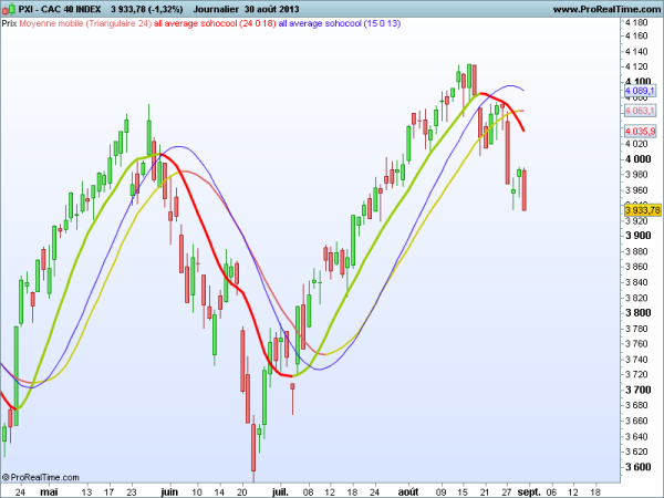 ProRealTime Users - Ideas &amp; Experiences Exchange-cac-40-allaverge.png