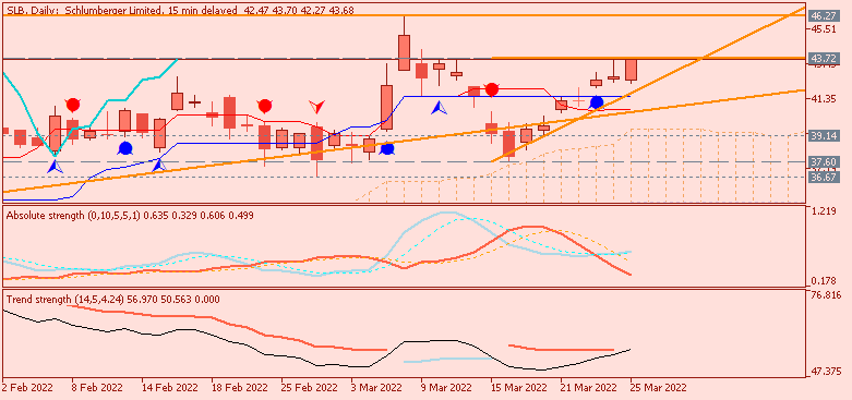 Analytics News and Market Forecast-slb-d1-just2trade-online-ltd-4.png