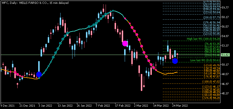 Help to Identify Indicator and System-wfc-d1-just2trade-online-ltd.png