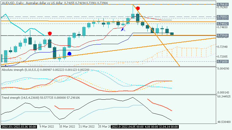 Analytics News and Market Forecast-audusd-d1-fx-choice-limited.png