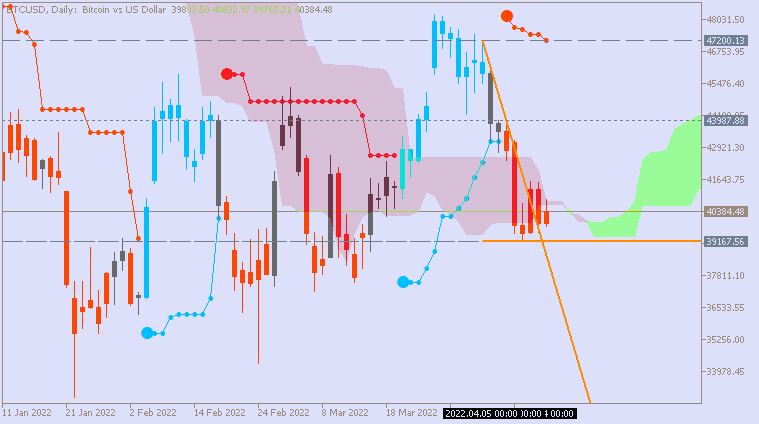 Bitcoin and other Cryptocurrencies-btcusd-d1-fx-choice-limited-2.png