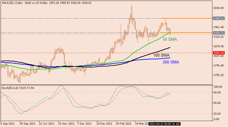 Trading News Events-xauusd-d1-acy-securities-pty.png