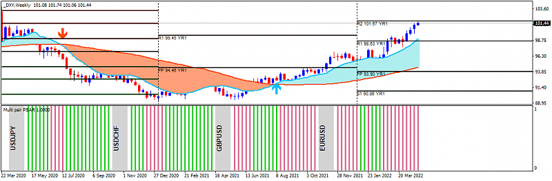 Something interesting-dxy-w1-alpari.png