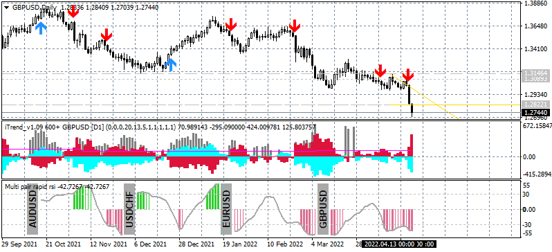 Something interesting-gbpusd-d1-alpari.png