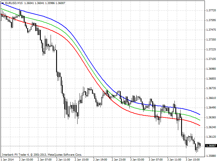 Something interesting-eurusd-m15-ibfx-inc.png