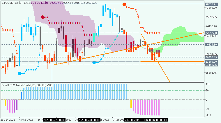 Bitcoin and other Cryptocurrencies-btcusd-d1-fx-choice-limited-2.png