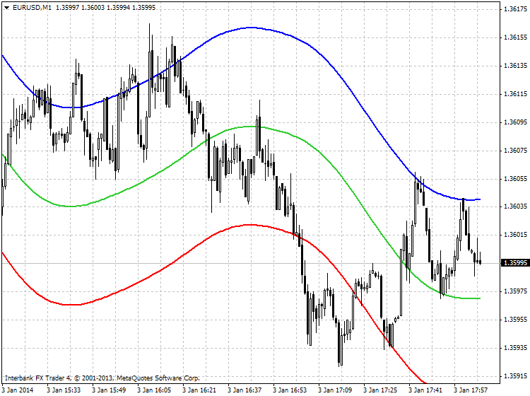 Something interesting-eurusd-m1-ibfx-inc.png