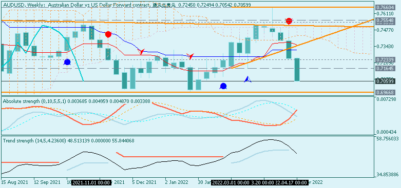 Analytics News and Market Forecast-audusd-w1-just2trade-online-ltd.png