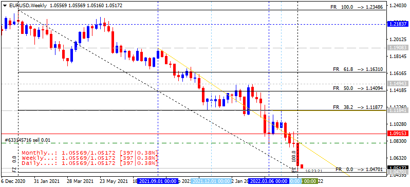 Trading News Events-eurusd-w1-alpari.png