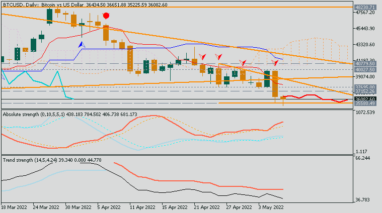 Bitcoin and other Cryptocurrencies-btcusd-d1-fx-choice-limited-2.png