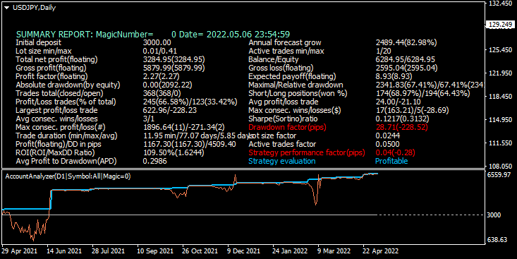 Public Discussion for Premium Trading Forum-usdjpy-d1-alpari1.png