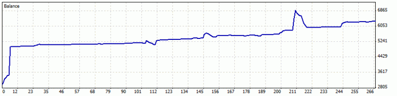 Public Discussion for Premium Trading Forum-detailedstatementap2805_new.gif