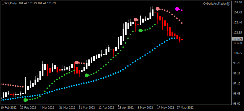 Strong U.S. Dollar-dxy-d1-alpari.png