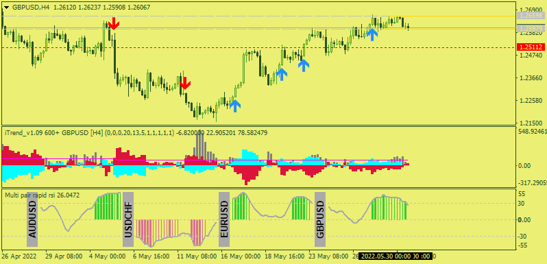 Something interesting-gbpusd-h4-synergy-financial-markets-3.png