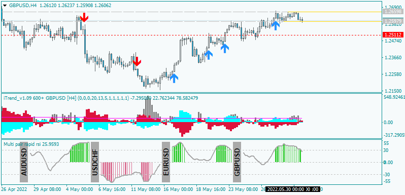 Something interesting-gbpusd-h4-synergy-financial-markets-2.png