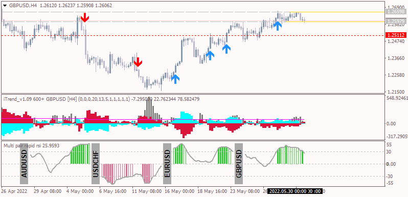 Something interesting-gbpusd-h4-synergy-financial-markets.png