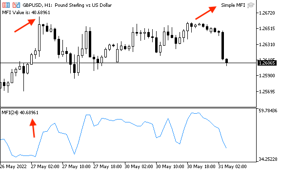 Metatrader 5 / Metatrader 4 for MQL5 / MQL4 articles preview-simplemfisamesignal.png