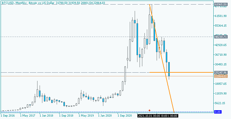 Bitcoin and other Cryptocurrencies-btcusd-mn1-fx-choice-limited.png