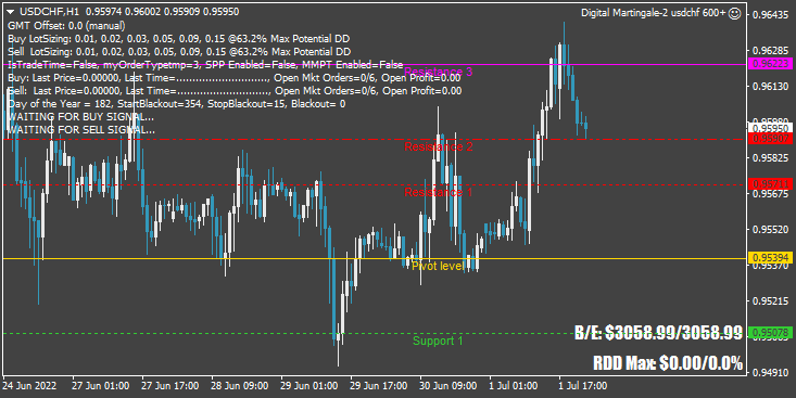 Public Discussion for Premium Trading Forum-usdchf-h1-alpari2.png