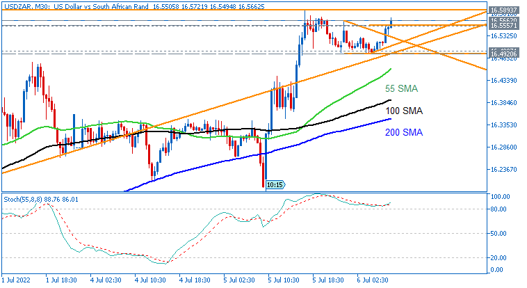 Trading USDZAR-usdzar-m30-acy-securities-pty.png