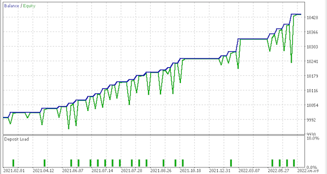 Metatrader 5 / Metatrader 4 for MQL5 / MQL4 articles preview-curve21.png